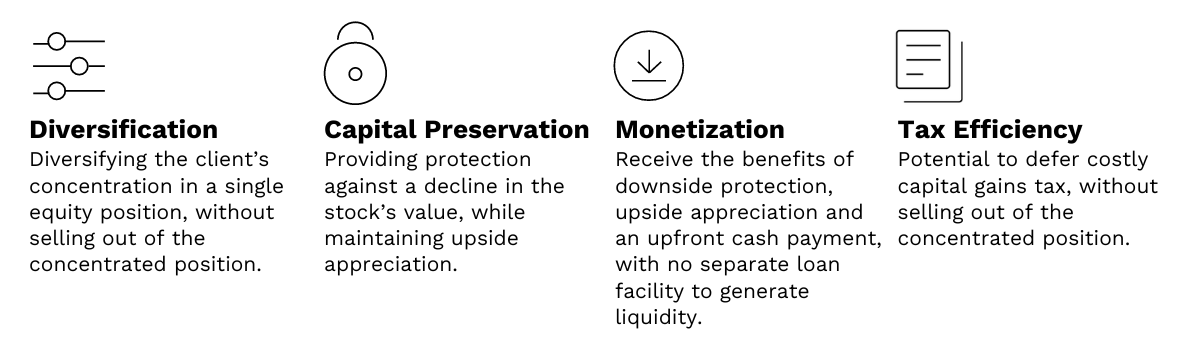 Ways to Mitigate Risk Block-1